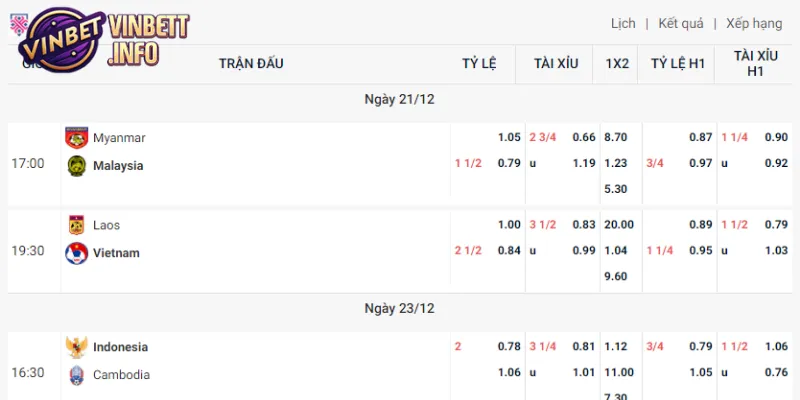 Kèo Ăn Tỷ Số Vinbet – Hướng Dẫn Đặt Cược An Toàn Và Hiệu Quả 2 Vinbet cung cấp tỷ lệ cược kèo ăn tỷ số cực kỳ cạnh tranh